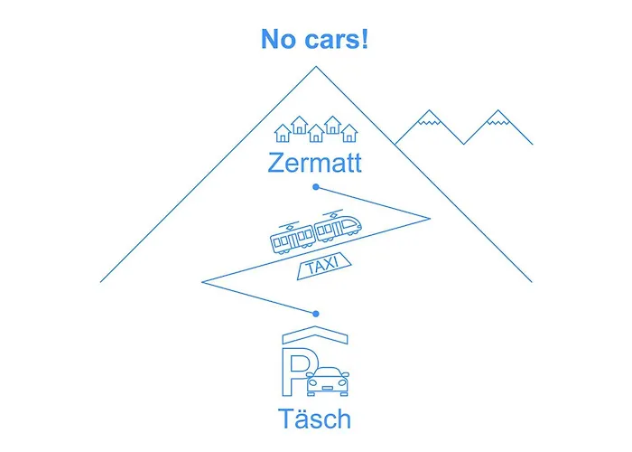公寓 Ruetschi-7 By Interhome
